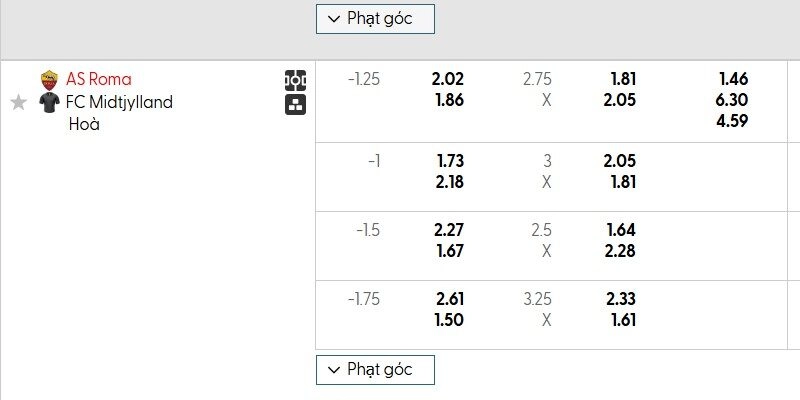 Bảng tỷ lệ kèo của ngày thi đấu AS Roma vs Midtjylland