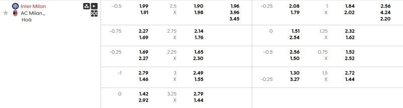 Bảng kèo Inter vs Milan