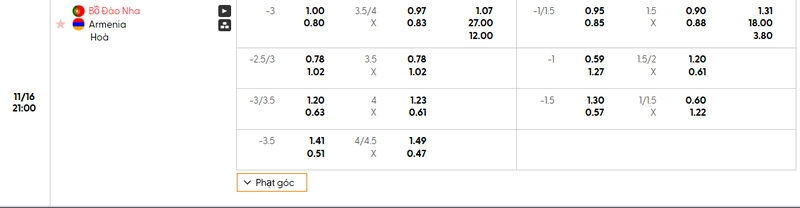Bảng tỷ lệ kèo Bồ Đào Nha vs Armenia