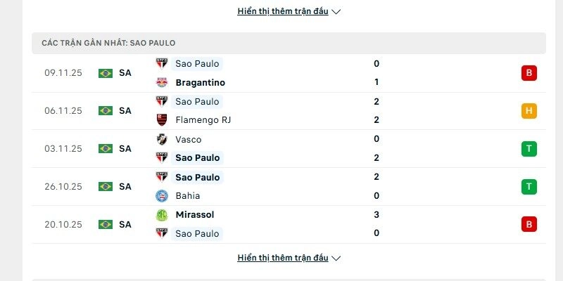 Phong độ Sao Paulo