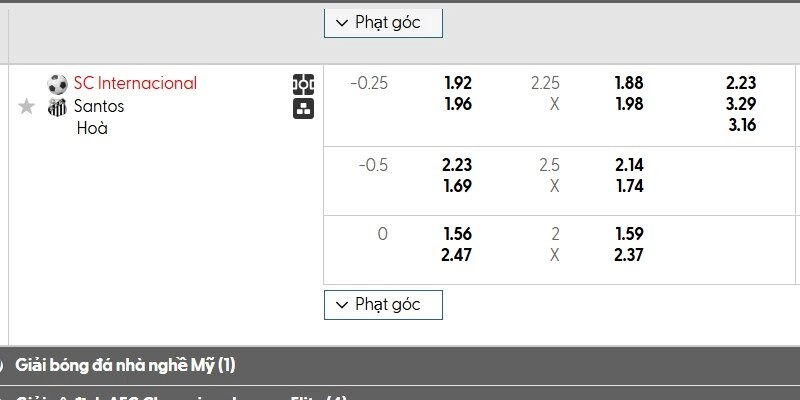 Tỷ lệ kèo giữa Internacional vs Santos