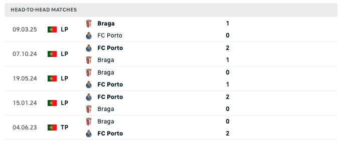 porto vs braga đối đầu gần nhất