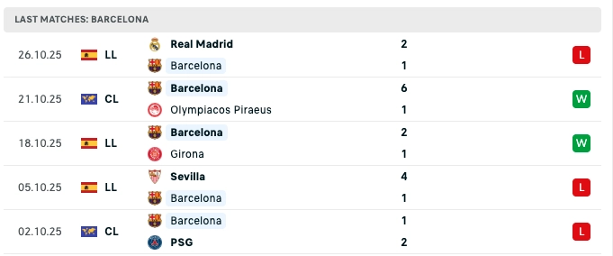 phong độ trước trận barcelona vs elche 1