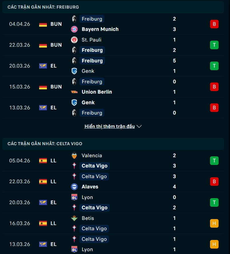 Phong độ Freiburg vs Celta Vigo
