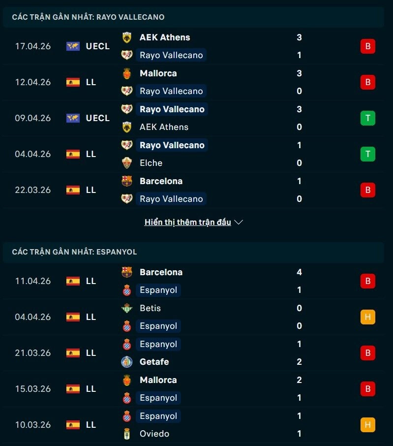 Phong độ Levante vs Sevilla