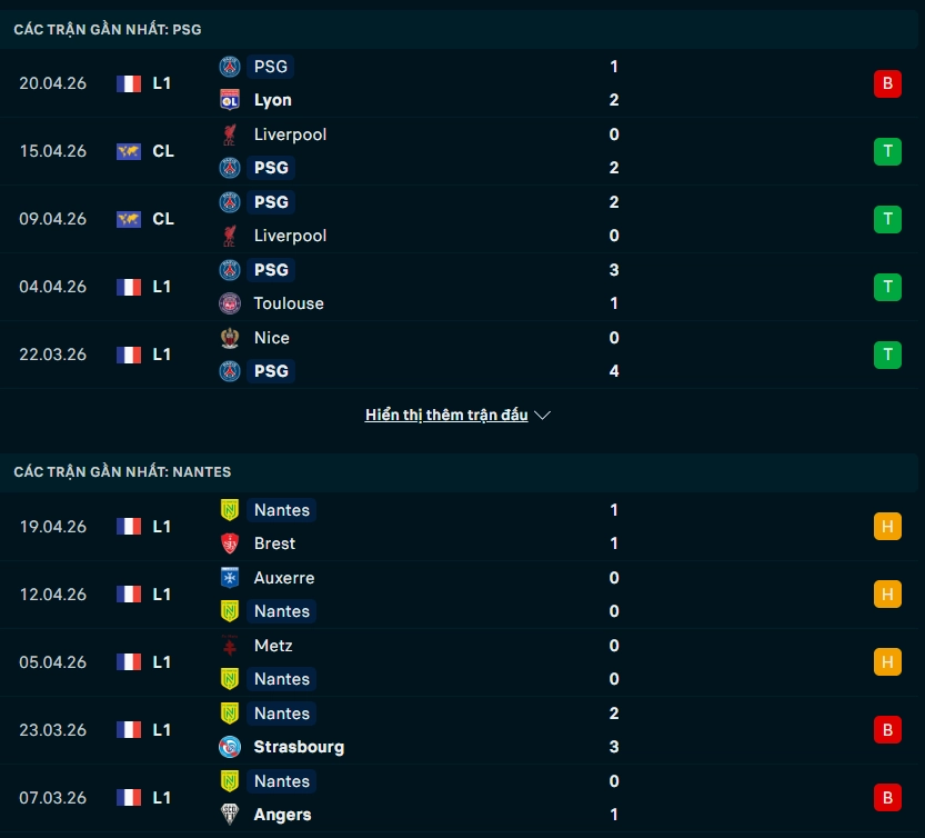 Phong độ PSG vs Nantes