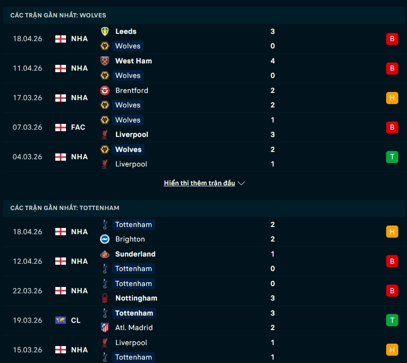 Phong độ Wolves vs Tottenham