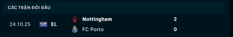 Thành tích đối đầu Porto vs Nottingham