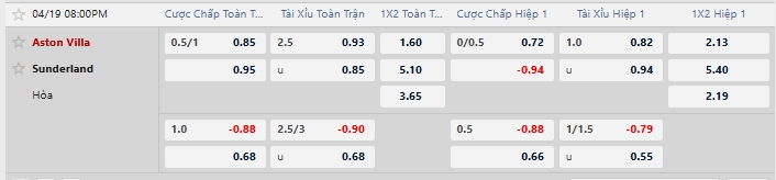 Tỷ lệ kèo nhà cái mới nhất trận Aston Villa vs Sunderland