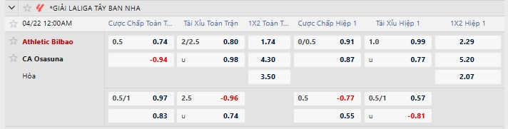 Tỷ lệ kèo nhà cái mới nhất trận Athletic Bilbao vs Osasuna
