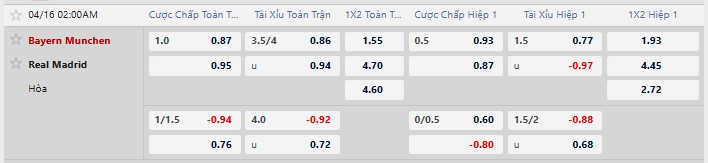 Tỷ lệ kèo nhà cái mới nhất trận Bayern Munich vs Real Madrid