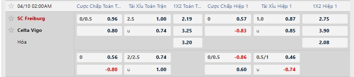 Tỷ lệ kèo nhà cái mới nhất trận Freiburg vs Celta Vigo