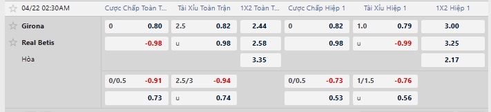 Tỷ lệ kèo nhà cái mới nhất trận Girona vs Real Betis