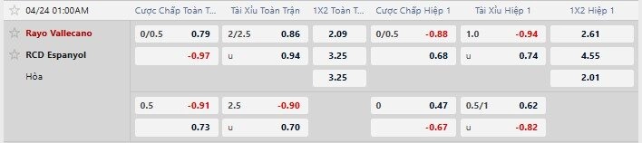 Tỷ lệ kèo nhà cái mới nhất trận Levante vs Sevilla