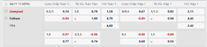 Tỷ lệ kèo nhà cái mới nhất trận Liverpool vs Fulham