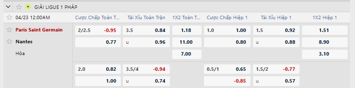Tỷ lệ kèo nhà cái mới nhất trận PSG vs Nantes